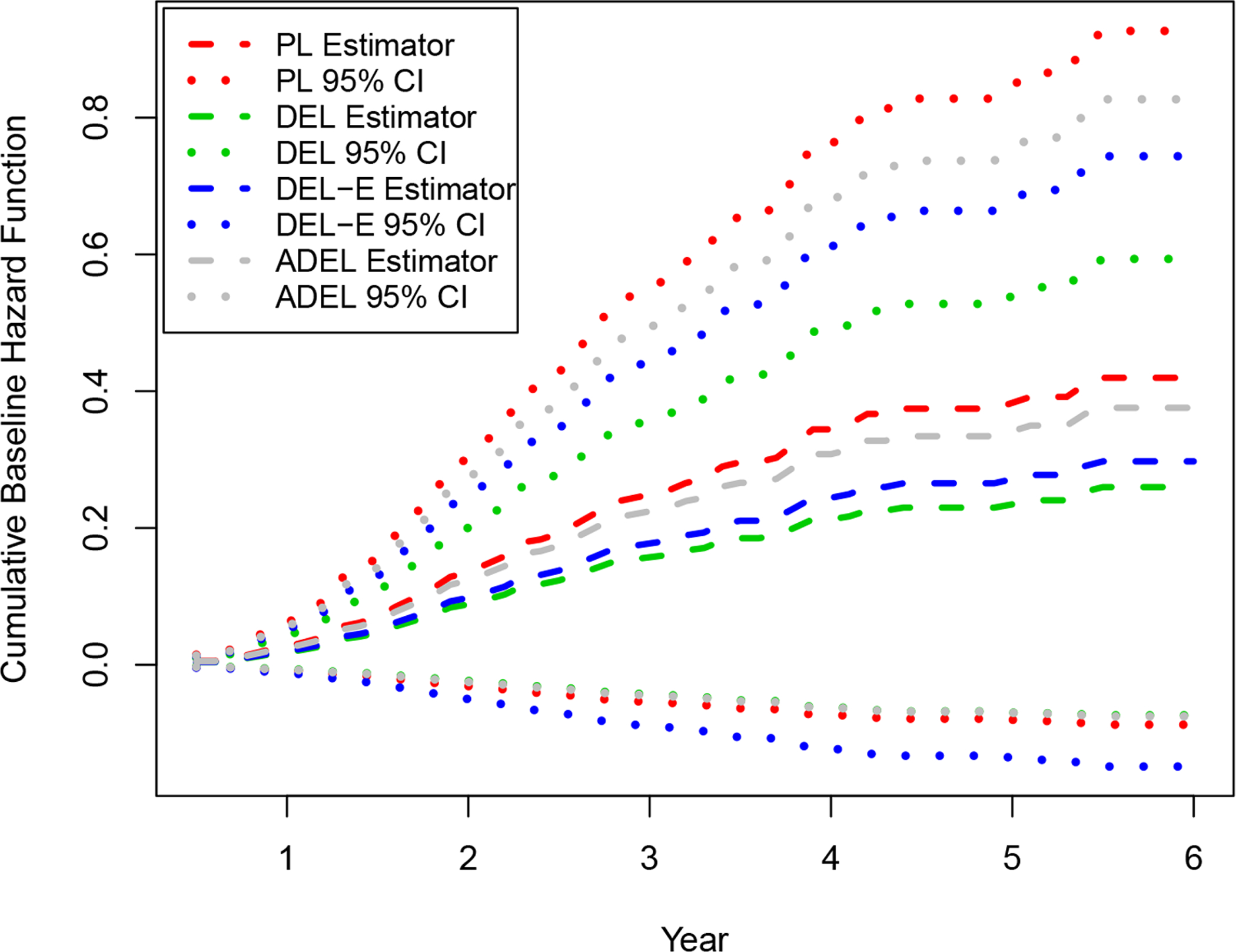 Figure 2: