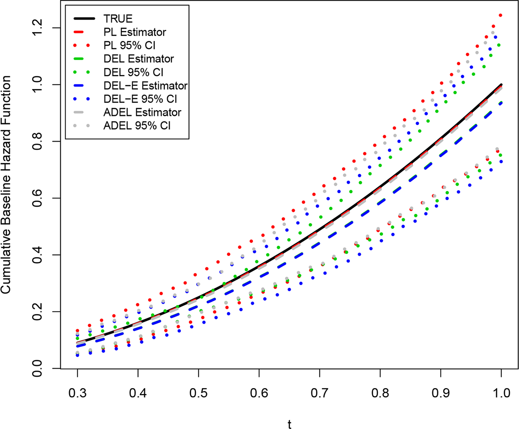 Figure 1: