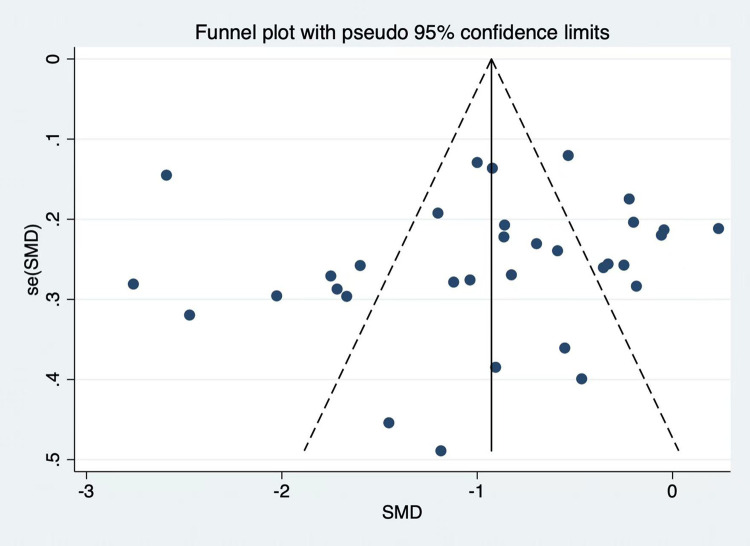 Figure 5