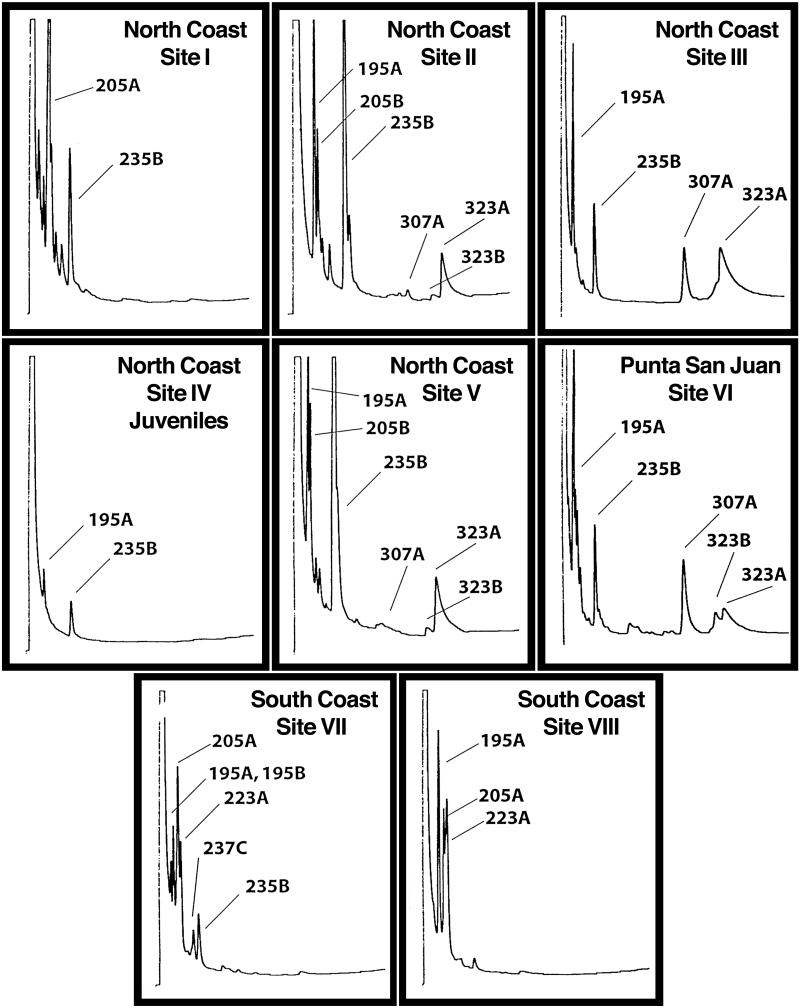 Fig 2.