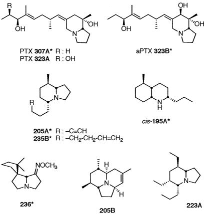 Fig 1.