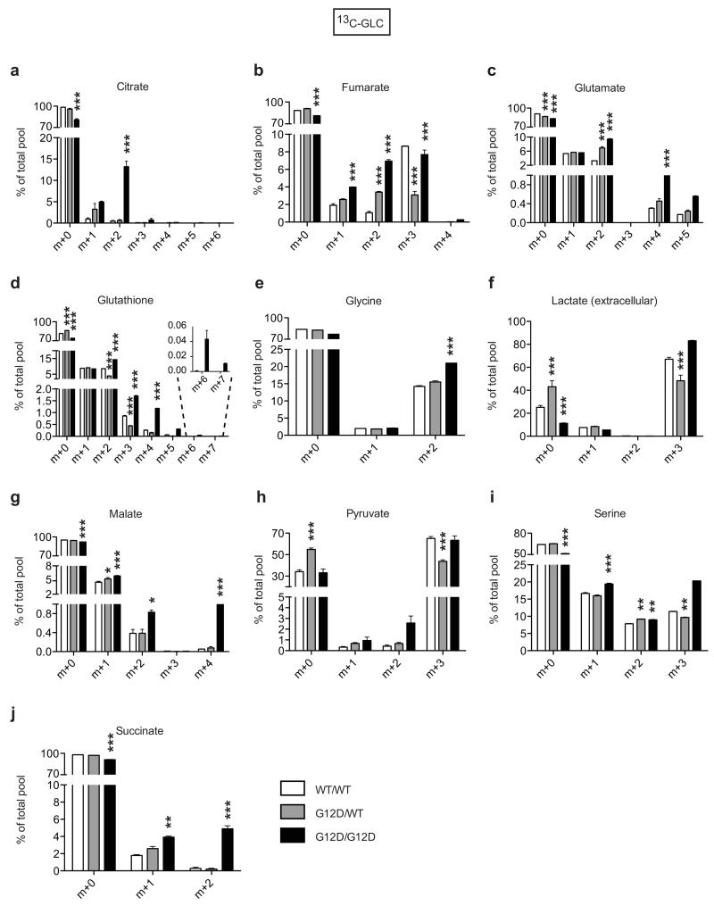 Extended Data Fig. 3.