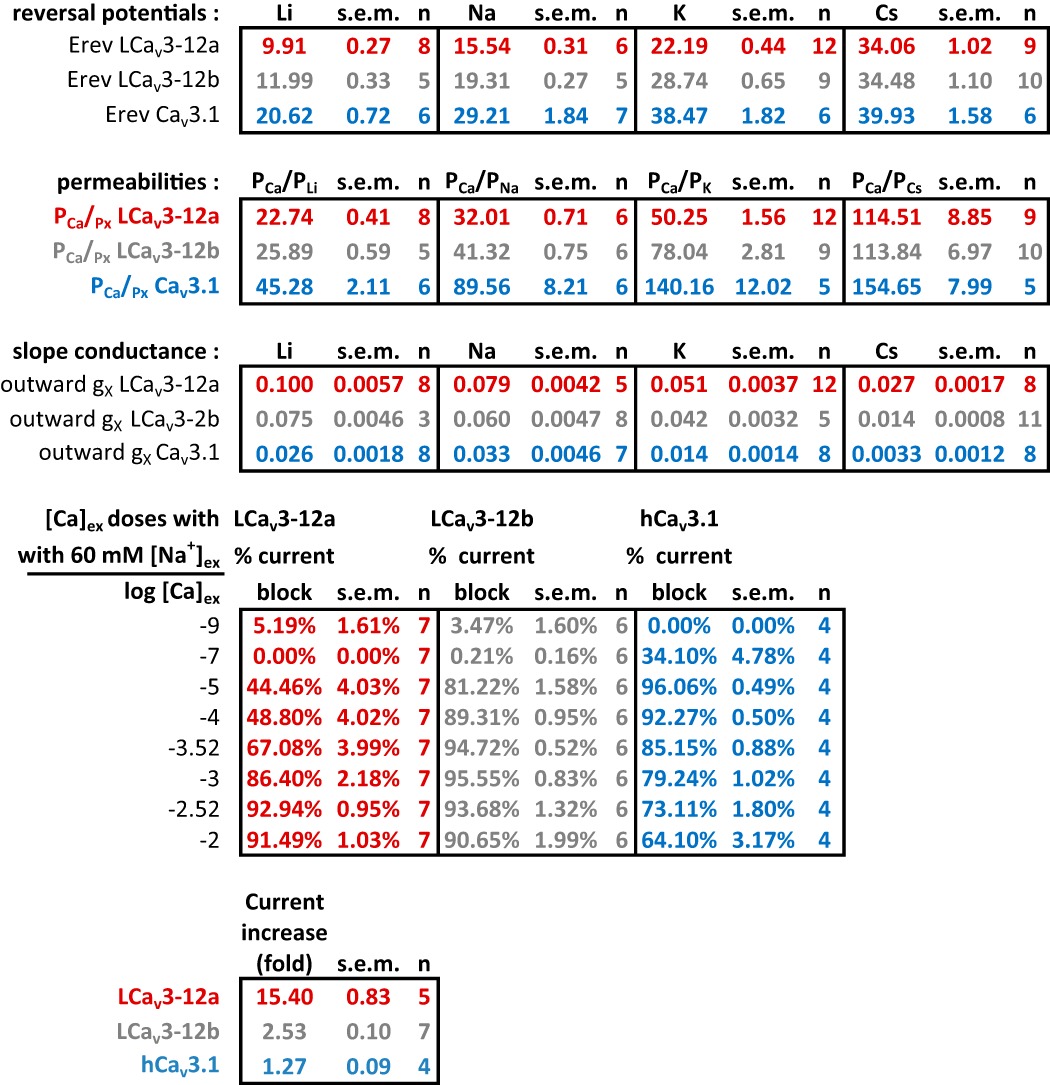 graphic file with name zbc020148209t005.jpg