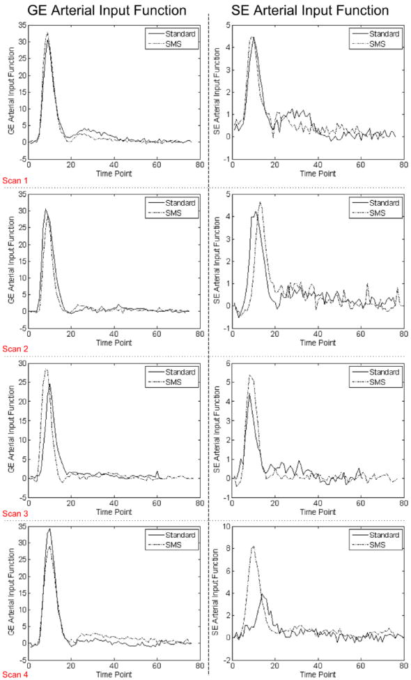 FIG. 6