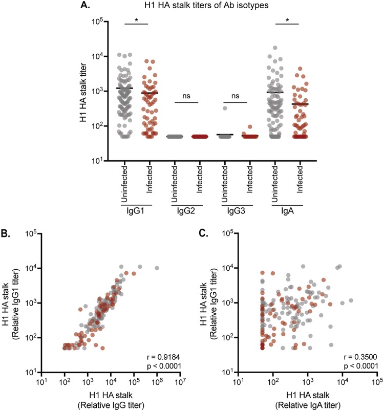 FIG 3