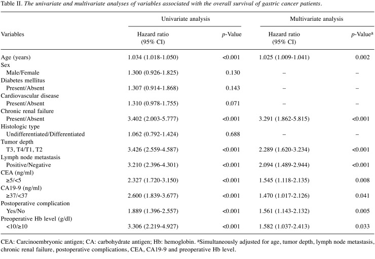 graphic file with name in_vivo-36-2319-i0001.jpg