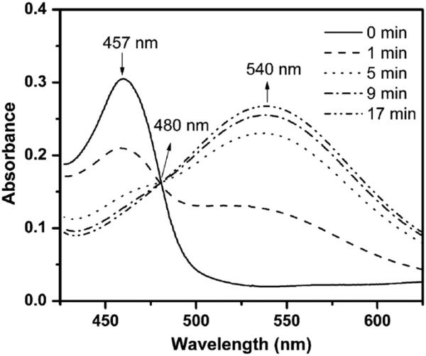 Fig. 4