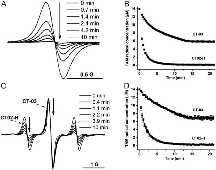 Fig. 2