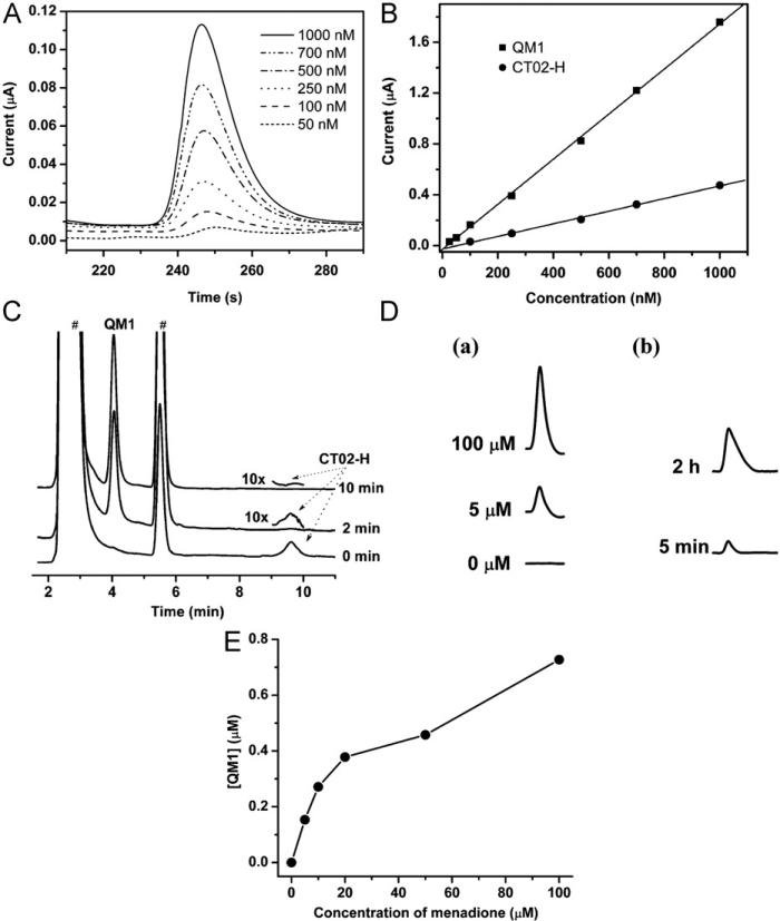 Fig. 11