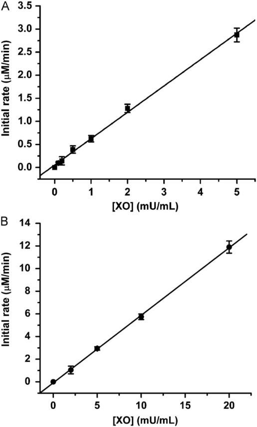 Fig. 8