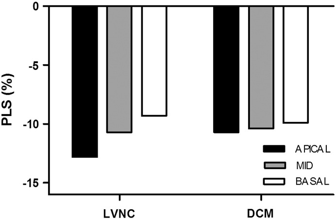 Fig. 4