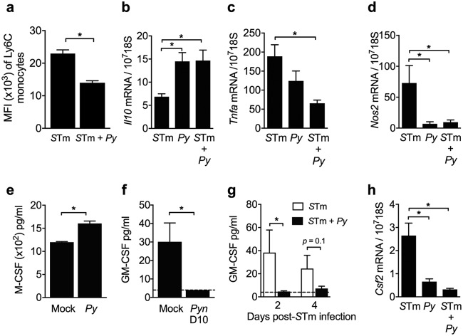 FIG 2