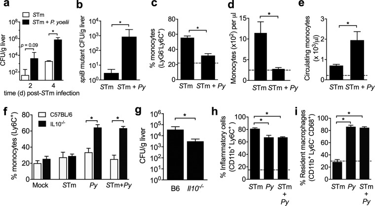 FIG 1