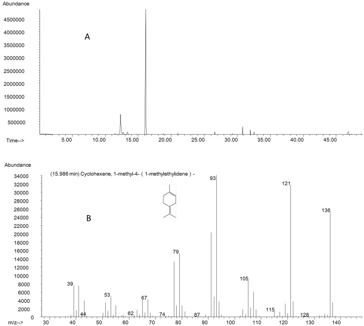 Fig 1