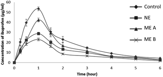 Figure 4