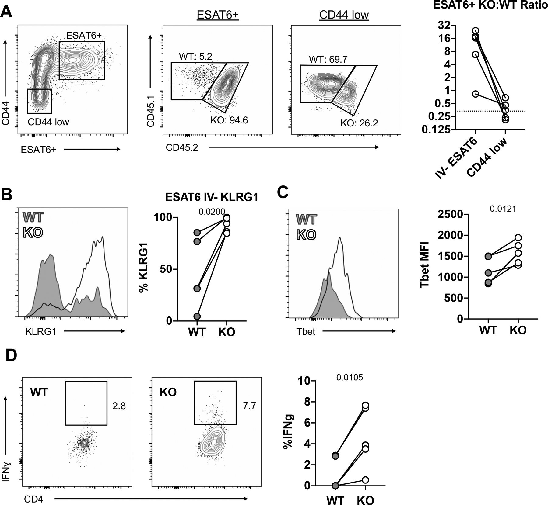 Figure 4: