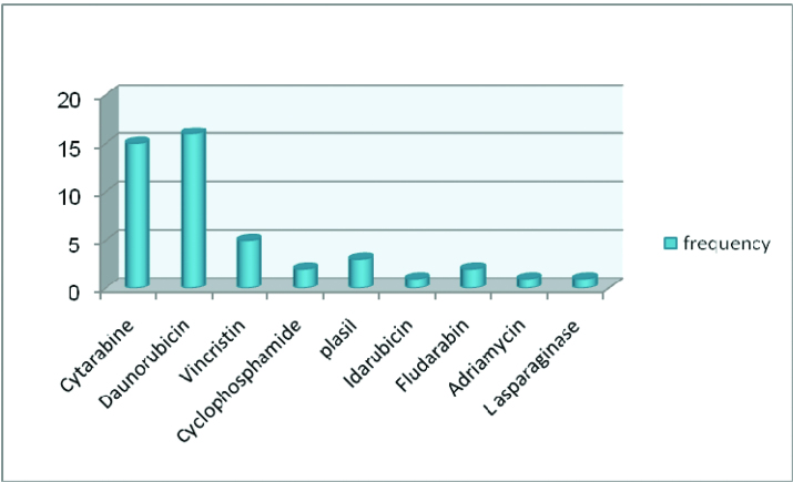 [Table/Fig-4]: