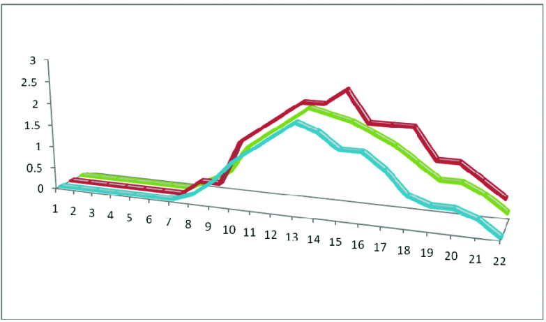 [Table/Fig-5]: