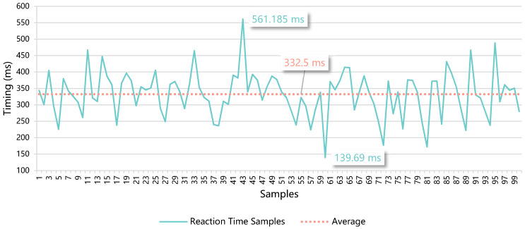 Figure 15