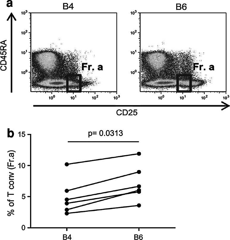 Fig. 6