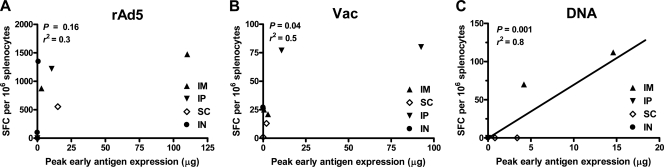 FIG. 6.