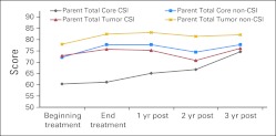 Fig 2.