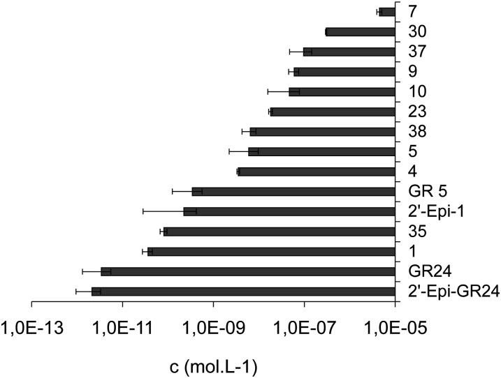 Figure 13.