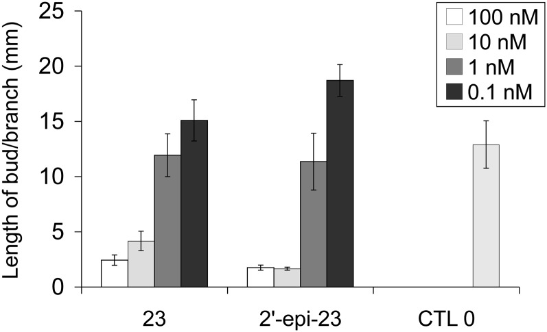 Figure 9.