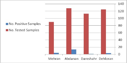 Fig. 2: