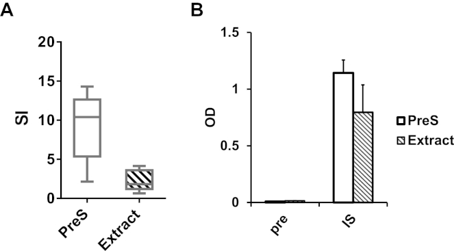 Fig E6