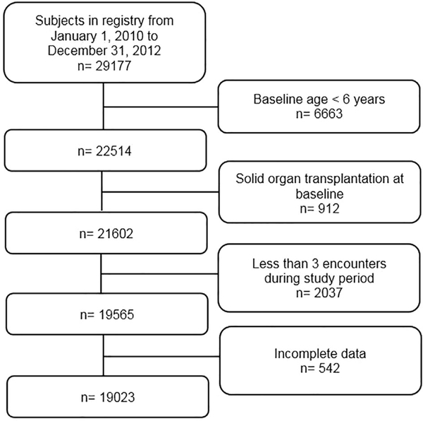 FIGURE 1