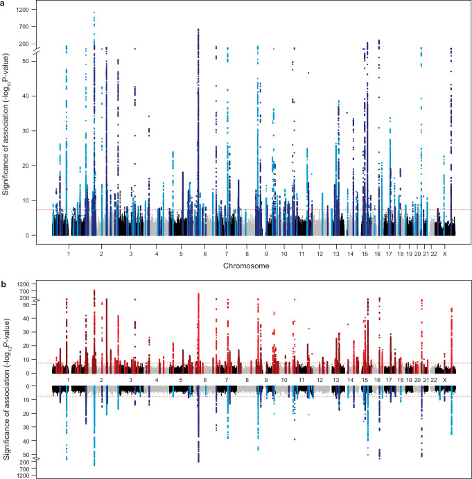 Extended Data Fig. 3