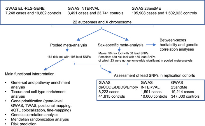 Extended Data Fig. 1