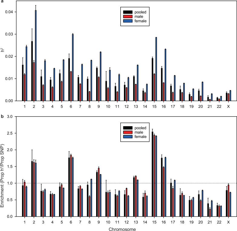 Extended Data Fig. 5