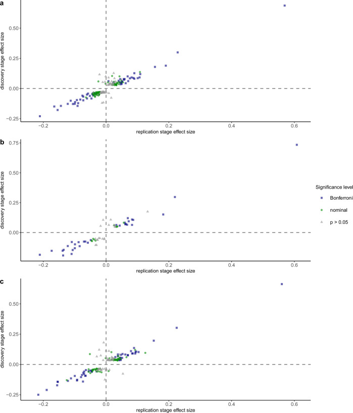 Extended Data Fig. 6