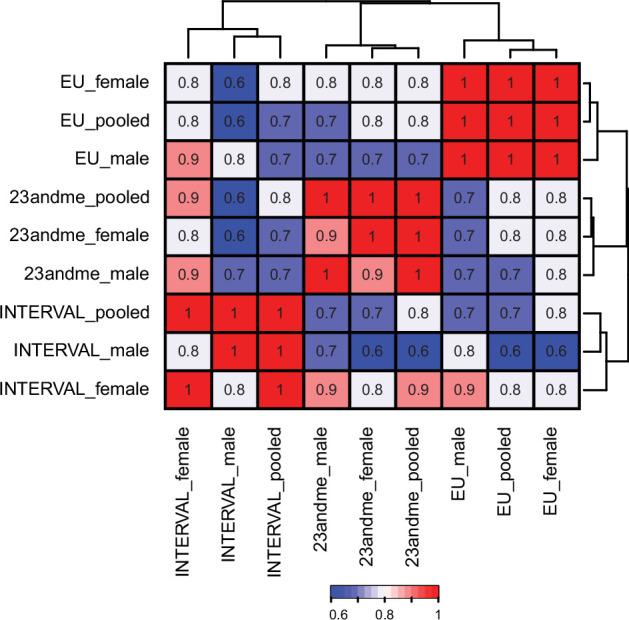 Extended Data Fig. 2