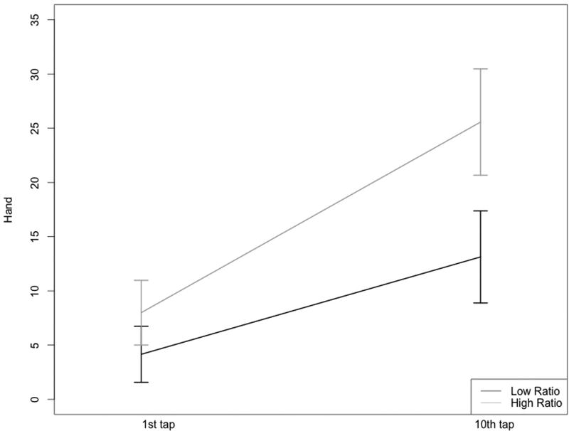 Figures 1A & 1B