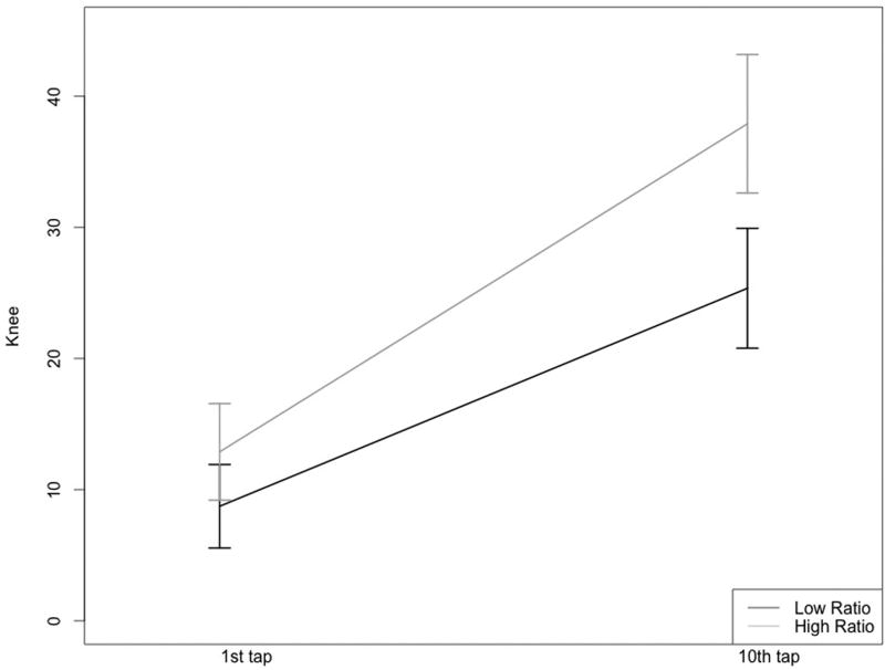 Figures 1A & 1B