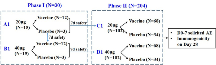 Supplementary Figure S1