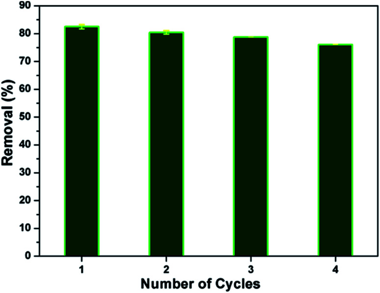 Fig. 9