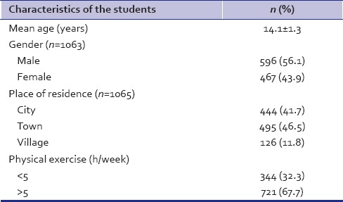 graphic file with name IPJ-25-189-g001.jpg