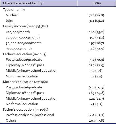 graphic file with name IPJ-25-189-g002.jpg