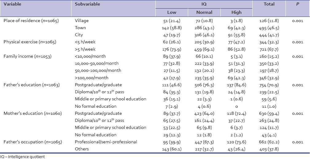 graphic file with name IPJ-25-189-g003.jpg