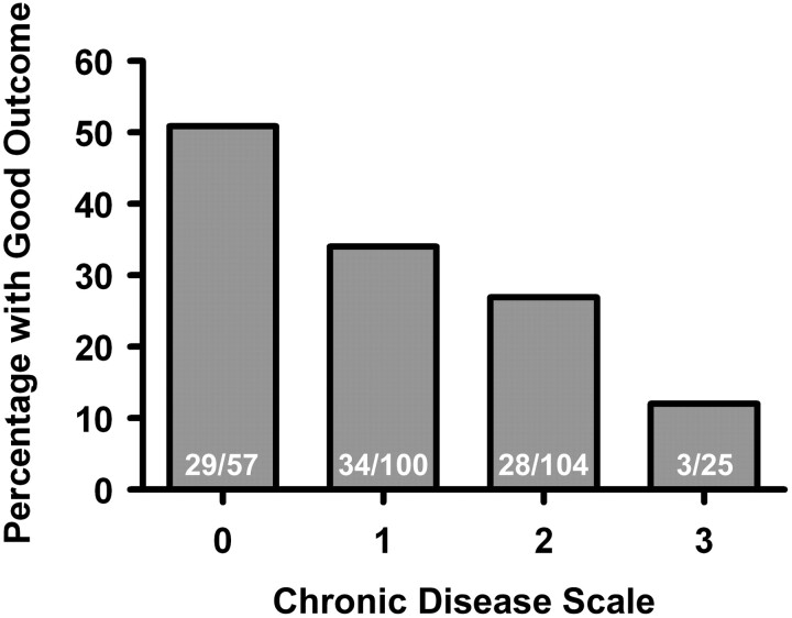 Fig 1.