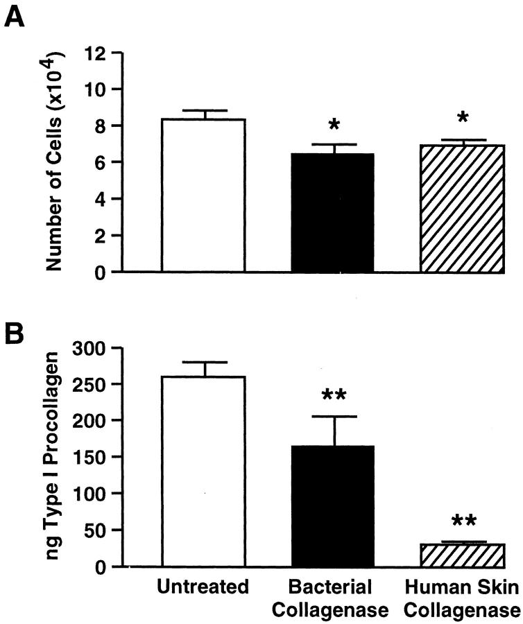 Figure 9.