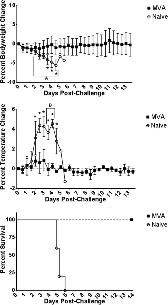 FIG 2