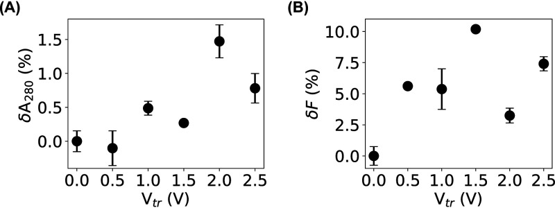 FIG 4