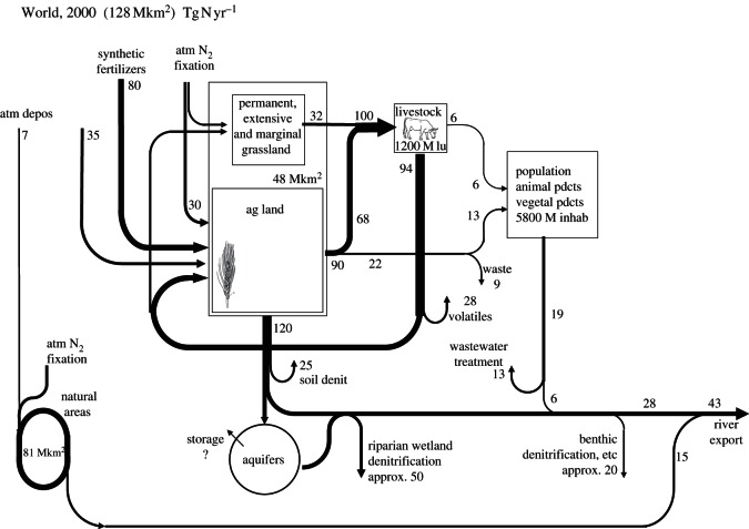 Figure 7.