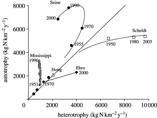 Figure 2.