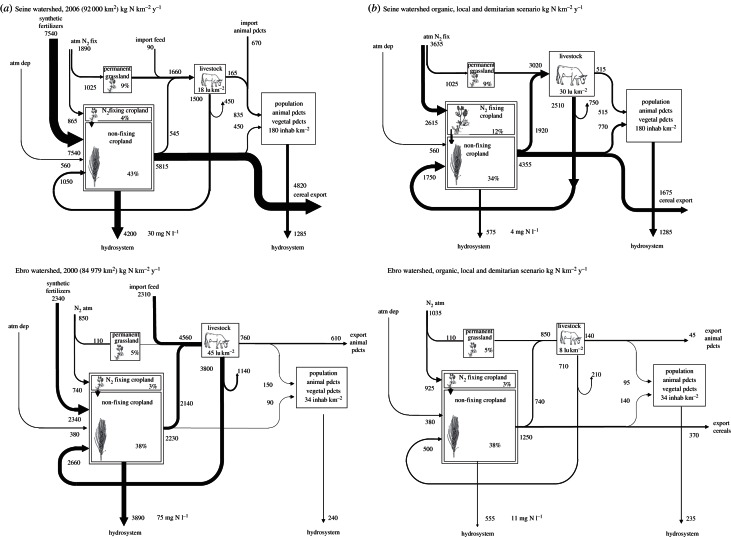 Figure 3.